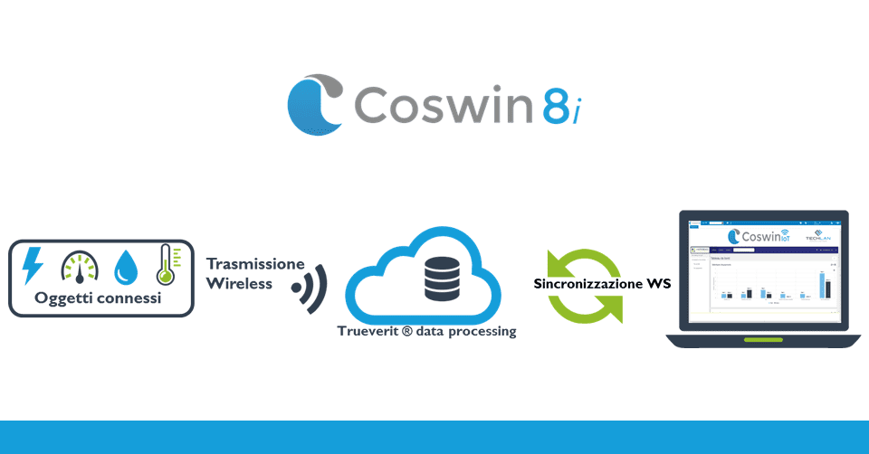 Coswin 8i