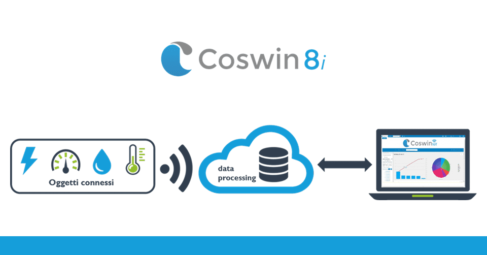 IoT